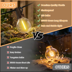 Outdoor solar string light strand with warm globe bulbs on the wire line.