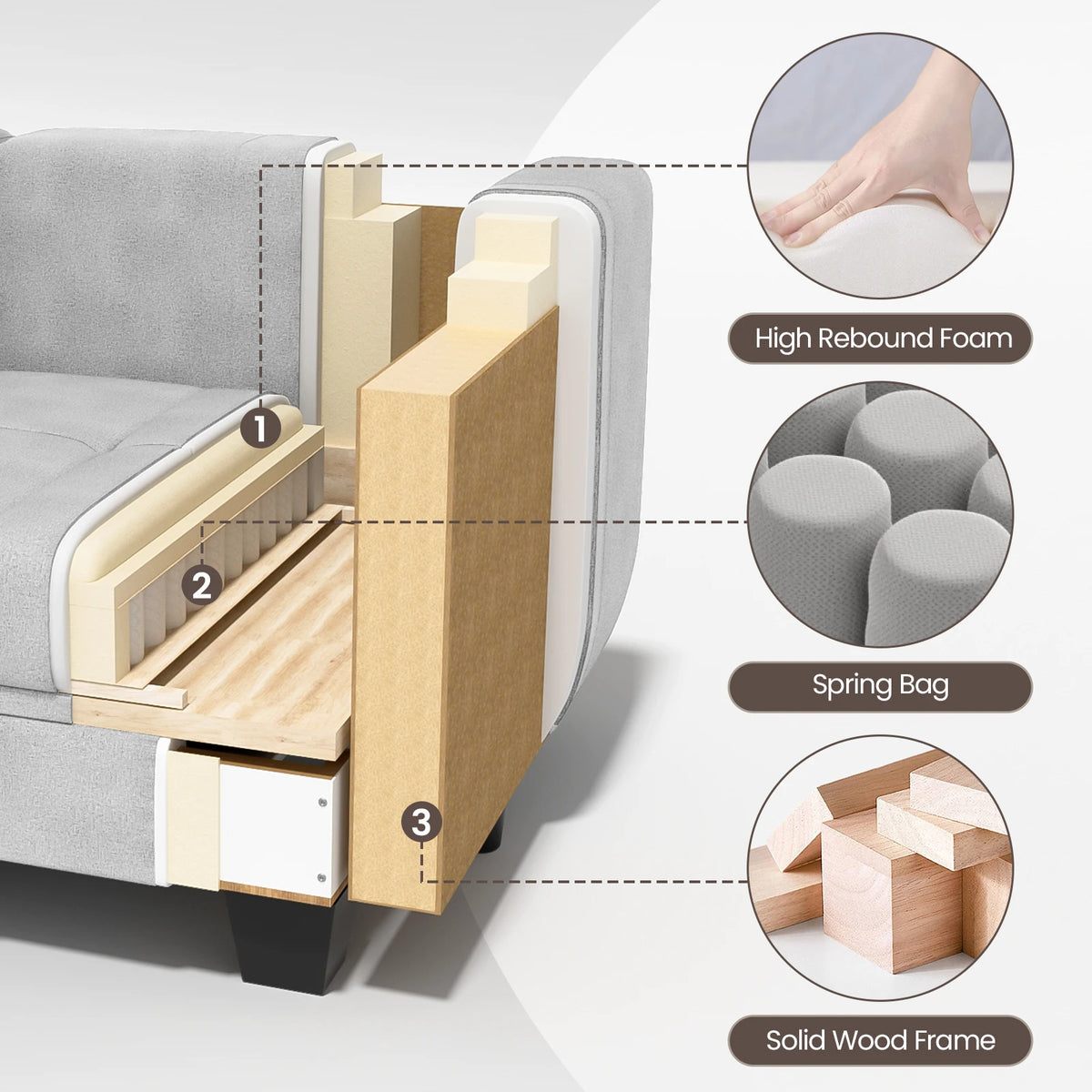 Grey sectional sofa frame with high-rebound foam cushioning shown in cutaway