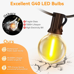 G40 LED globe bulb made from shatterproof plastic with warm amber light