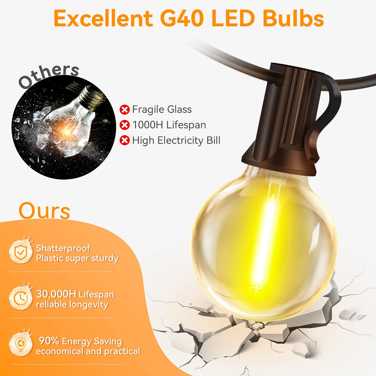 Shatter-resistant G40 LED globe bulb with warm glow on string light