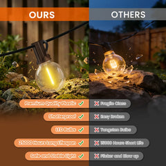 G40 globe LED bulb with shatterproof plastic body for outdoor string lights